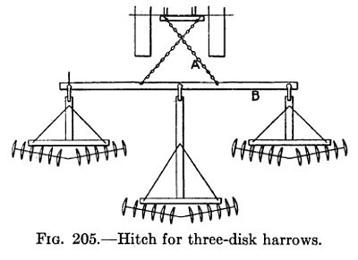 Hitch for Three-Disk Harrows